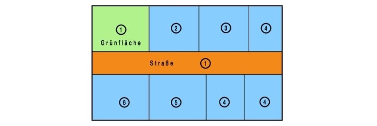 Umlegungsplan nach Aufteilung in neue Flurstücke - zu sehen eine Fläche mit neuer Flurstücksaufteilung in Straße, Baugrundstück und Grünfläche