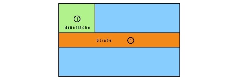 Verteilungsmasse