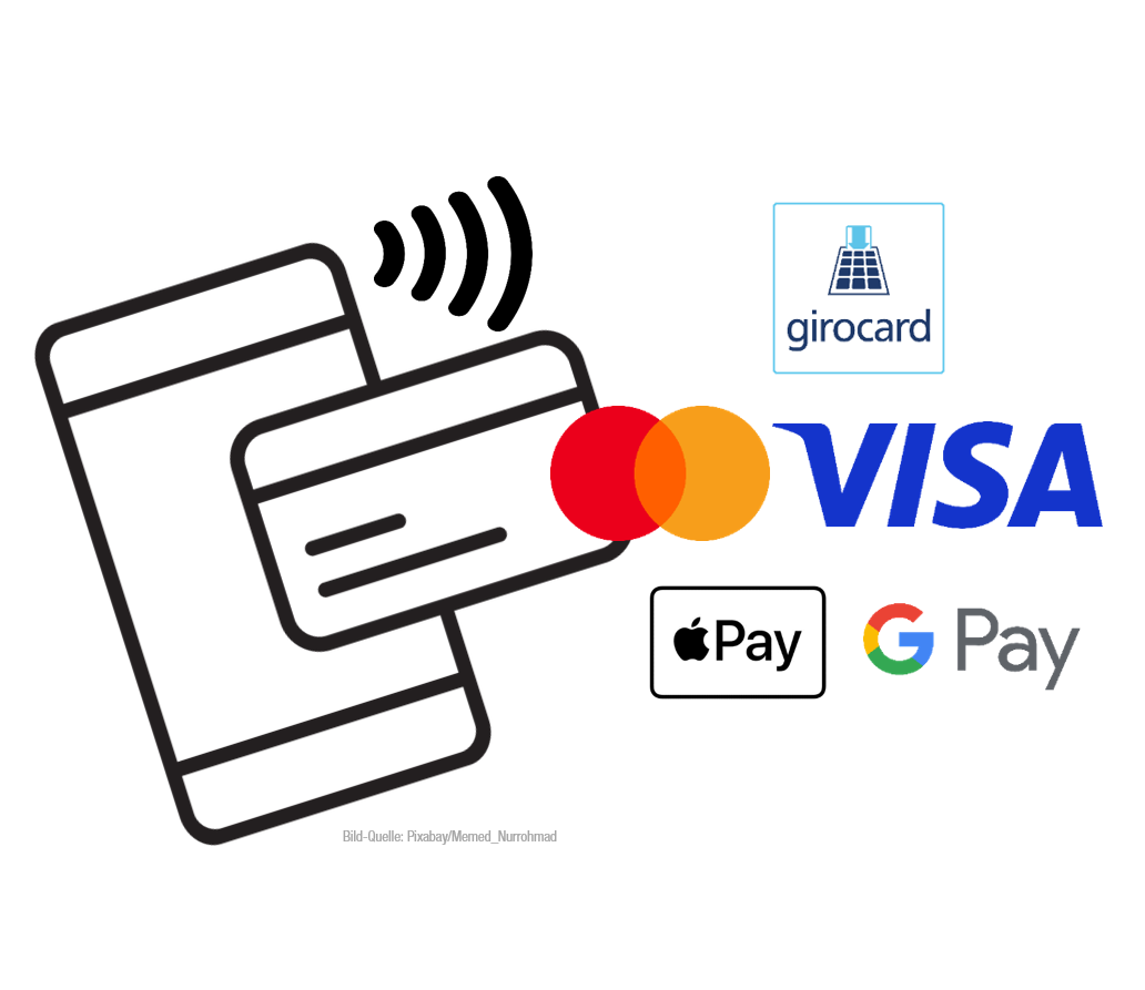 Kartenzahlung Kartentahlung