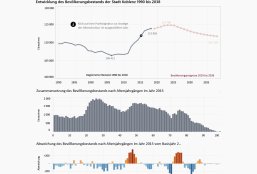 Grafik Bevölkerungsentwicklung D-Eck.jpg