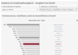 Koblenz im Großstadtvergleich Beispielseite Dashboard Koblenz im Großstadtvergleich Beispielseite Dashboard