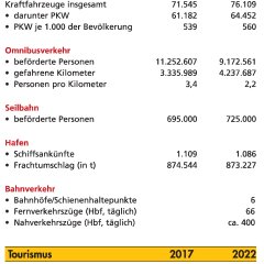 Flugblatt Koblenz in Zahlen