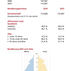 Koblenz in Zahlen Seite 3