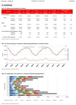 Statistischer Quartalsbericht Koblenz Beispielseite Quartalsbericht Vorschau