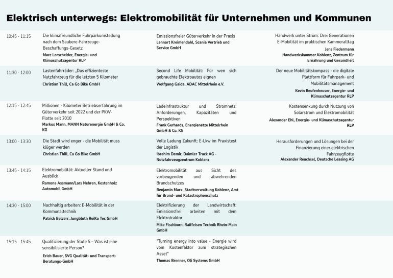 Programm Elektrisch unterwegs: Elektromobilität für Unternehmen und Kommunen