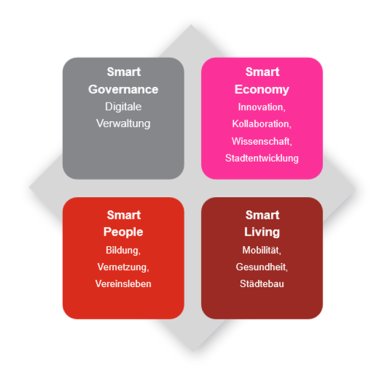 4 Handlungsfelder auf Makroebene 4 Handlungsfelder auf Makroebene